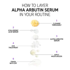 Alpha Arbutin Serum 12 Alpha Arbutin Serum -Skin Care Specialty Store AlphaArbutin howtolayer withnewSPF